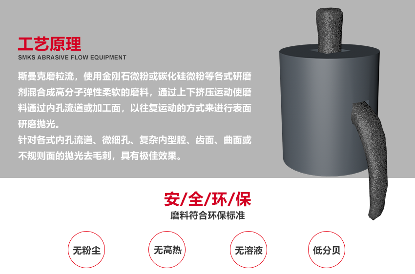 蘇州斯曼克磨粒流設備廠家是專業生產<a href='http://www.shhn.net' target='_blank'><u>去毛刺機</u></a>設備廠家,各種型號去毛刺工具,同時提供加工件<a href='http://www.shhn.net' target='_blank'><u>去毛刺機</u></a>加工,磨粒流<a href='http://www.shhn.net' target='_blank'><u>去毛刺機</u></a>廣泛應用于<a href='http://www.shhn.net' target='_blank'><u>交叉孔去毛刺</u></a>,<a href='http://www.shhn.net' target='_blank'><u>內孔去毛刺</u></a>,微孔去毛刺,噴油器,共軌管去毛刺,曲軸,閥體,泵體去毛刺