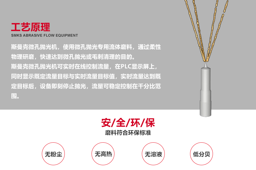 （斯曼磨粒流拋光機廣泛應用于葉片拋光,葉輪拋光,<a href='http://www.shhn.net' target='_blank'><u>3D打印拋光</u></a>,噴油嘴拋光,擠型模具拋光,鎢鋼模具拋光,精沖模具拋光,噴絲板拋光,管件<a href='http://www.shhn.net' target='_blank'><u>內孔拋光</u></a>,渦輪殼內腔拋光,熱流道拋光,沖頭拋光,細長管內壁拋光）
